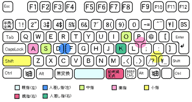 みきももホームポジション